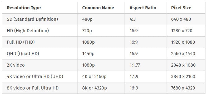 List of Video Resolutions